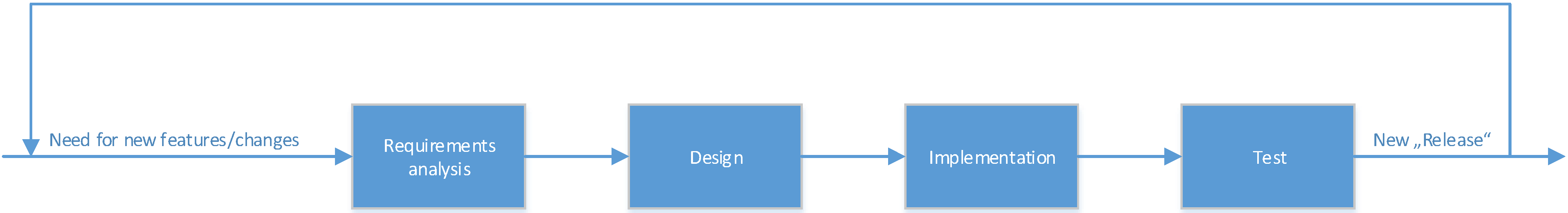 Systems 02 00393 g003