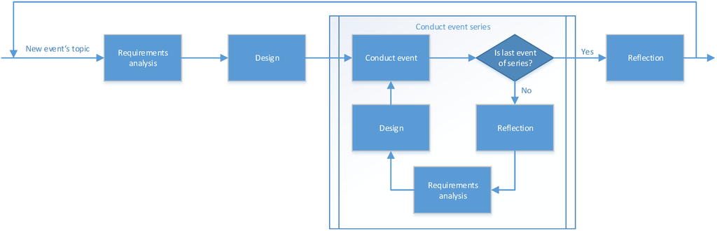 Systems 02 00393 g004 1024