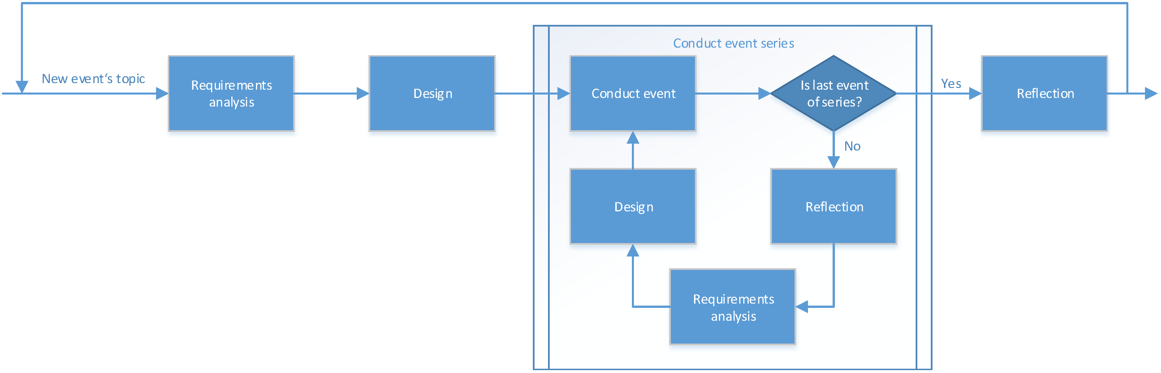 Systems 02 00393 g004