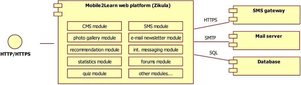Systems 02 00393 g005 1024