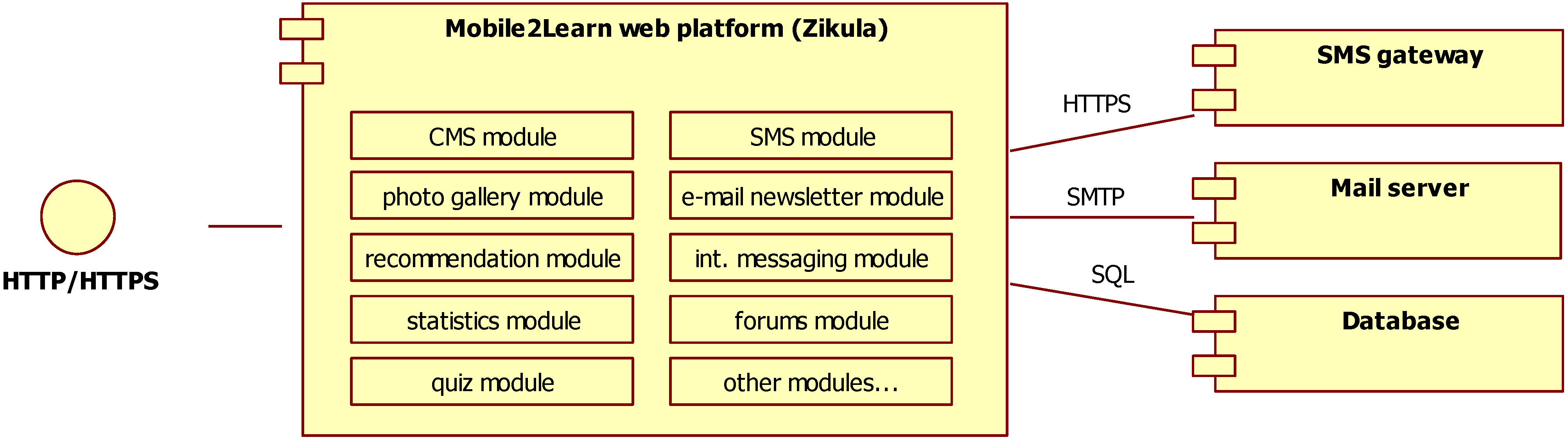 Systems 02 00393 g005