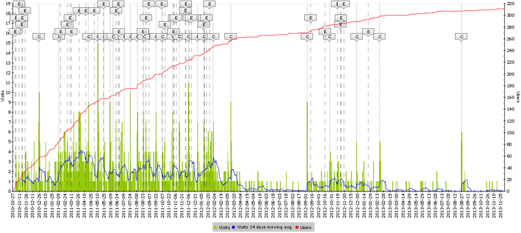 Systems 02 00393 g006 1024