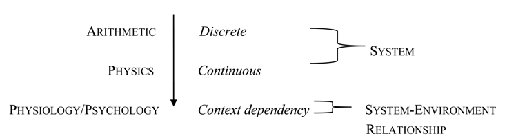 Systems 02 00566 i001