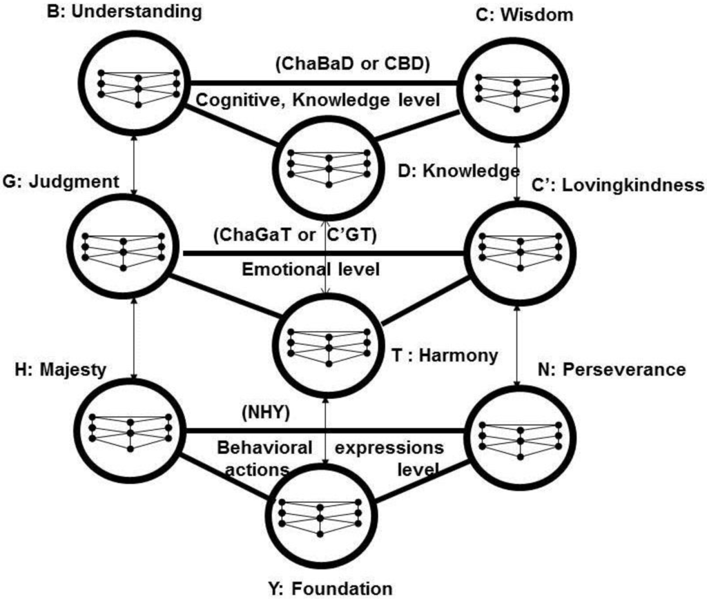 Systems 02 00590 g002 1024