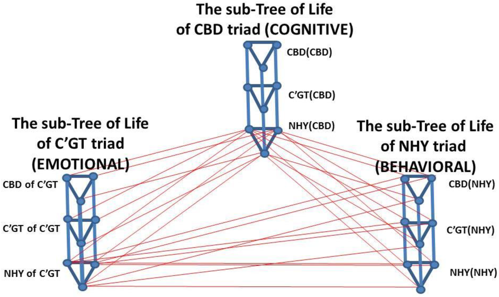 Systems 02 00590 g003 1024