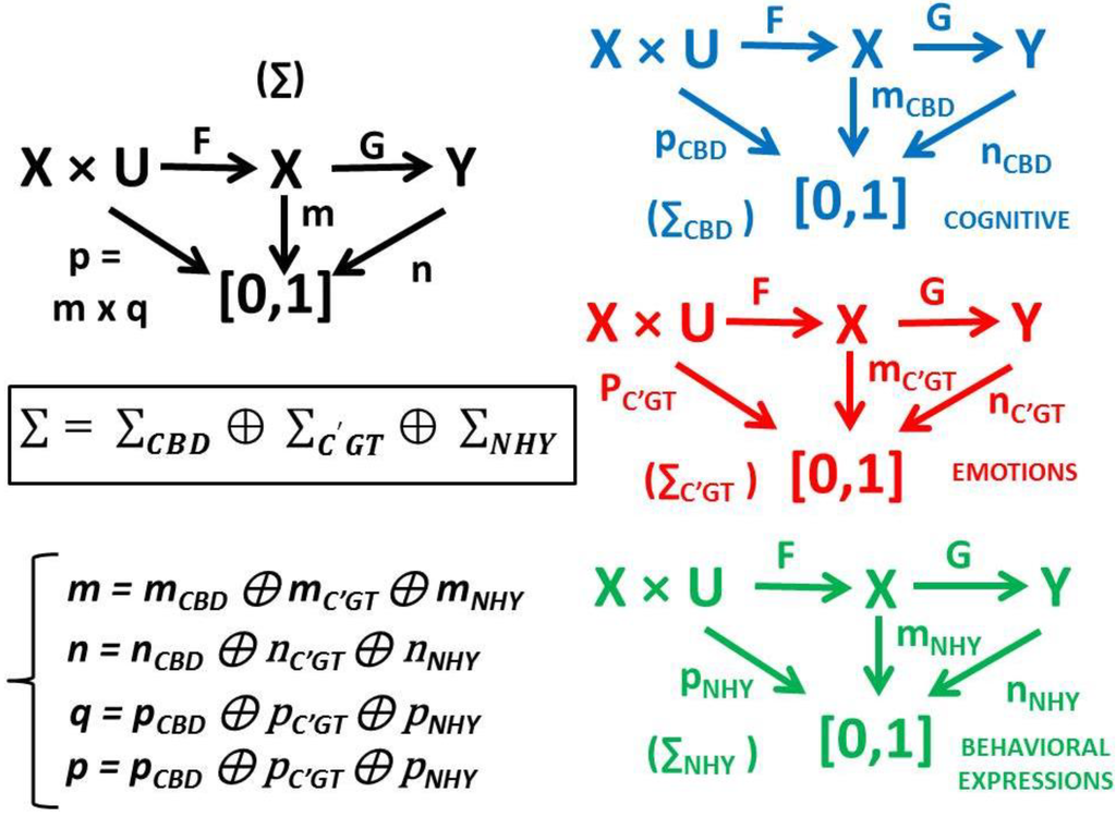 Systems 02 00590 g004 1024