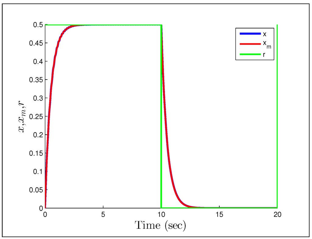 Systems 02 00606 g002 1024