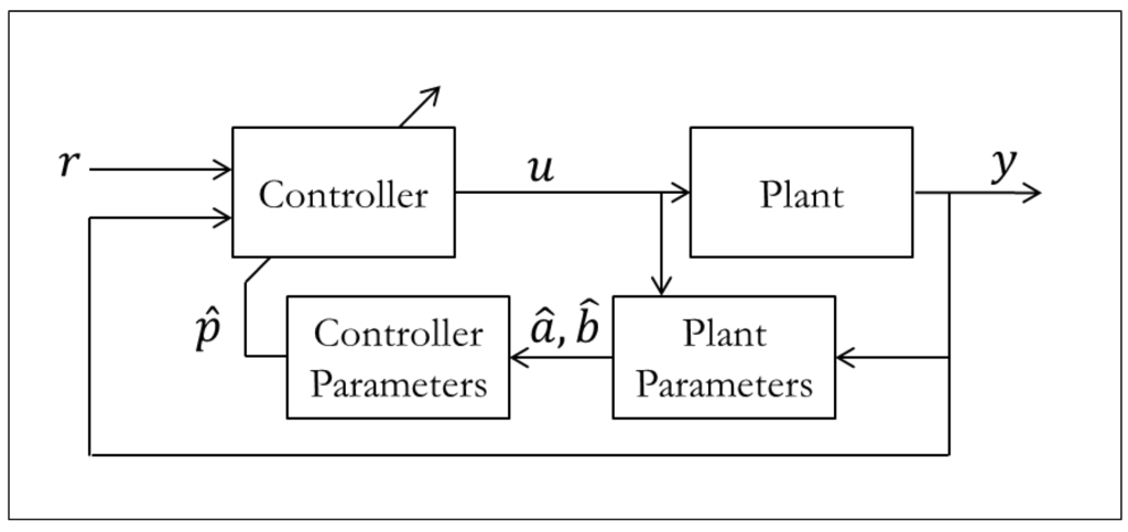 Systems 02 00606 g006 1024