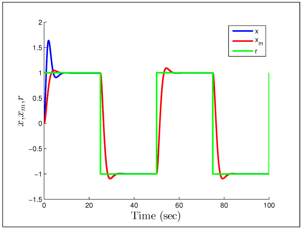 Systems 02 00606 g007 1024
