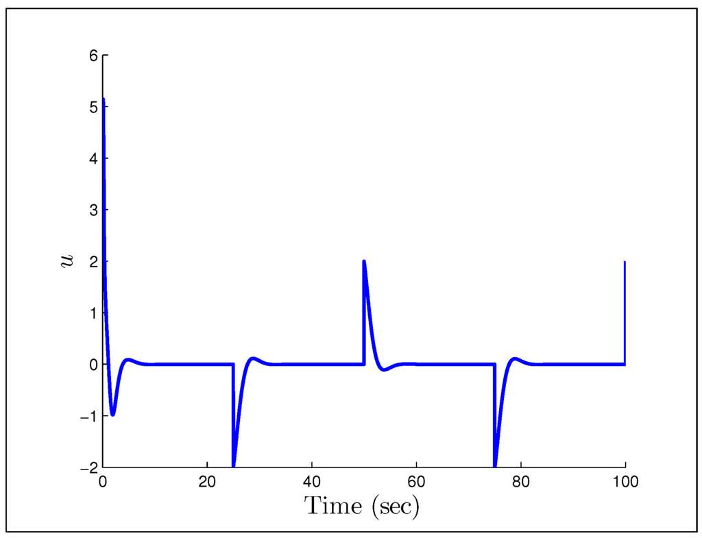 Systems 02 00606 g009 1024