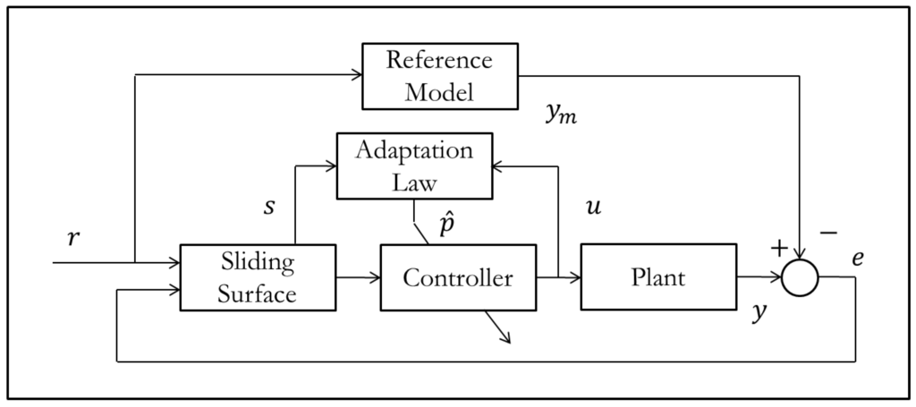 Systems 02 00606 g010 1024