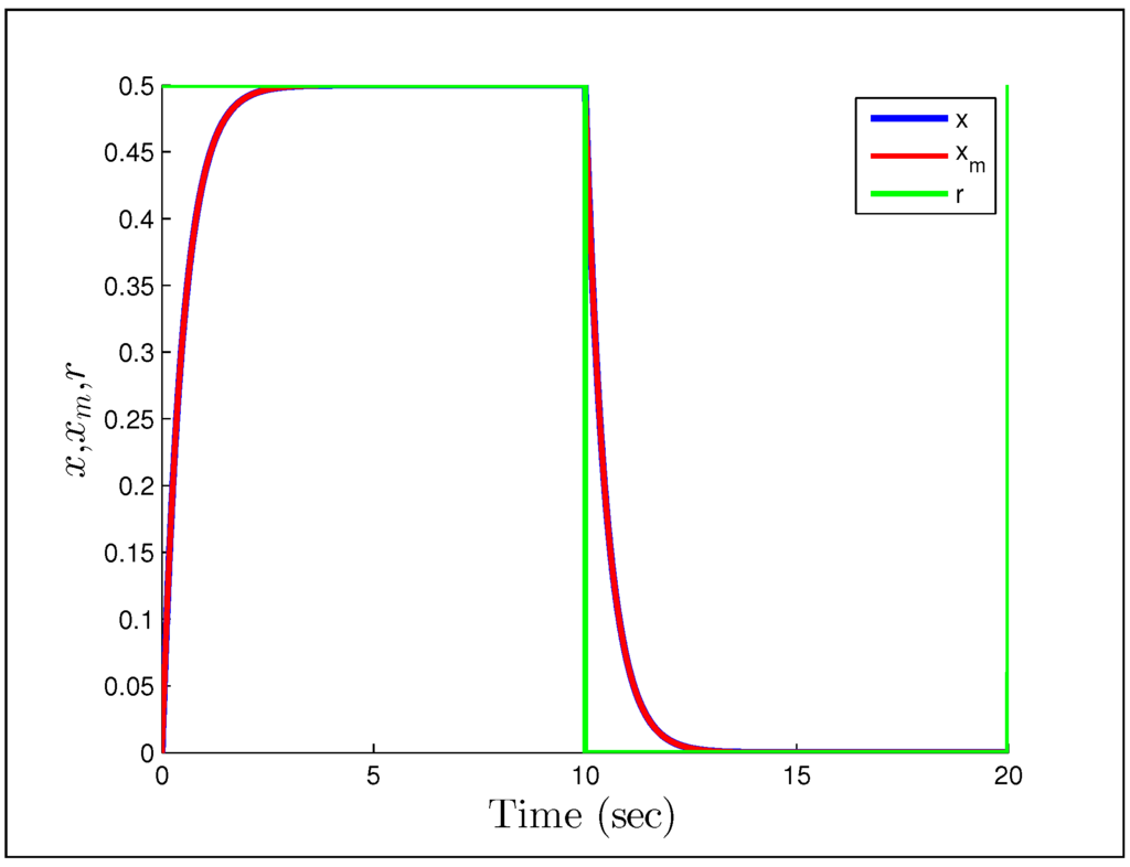 Systems 02 00606 g011 1024