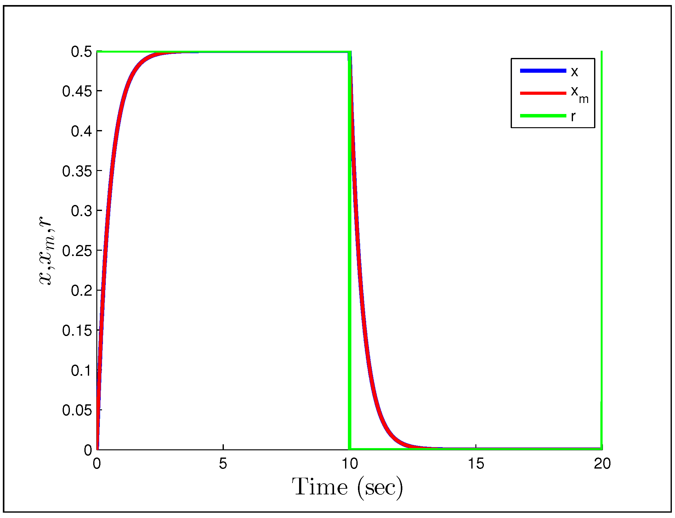 Systems 02 00606 g011