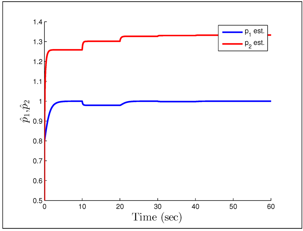 Systems 02 00606 g013 1024