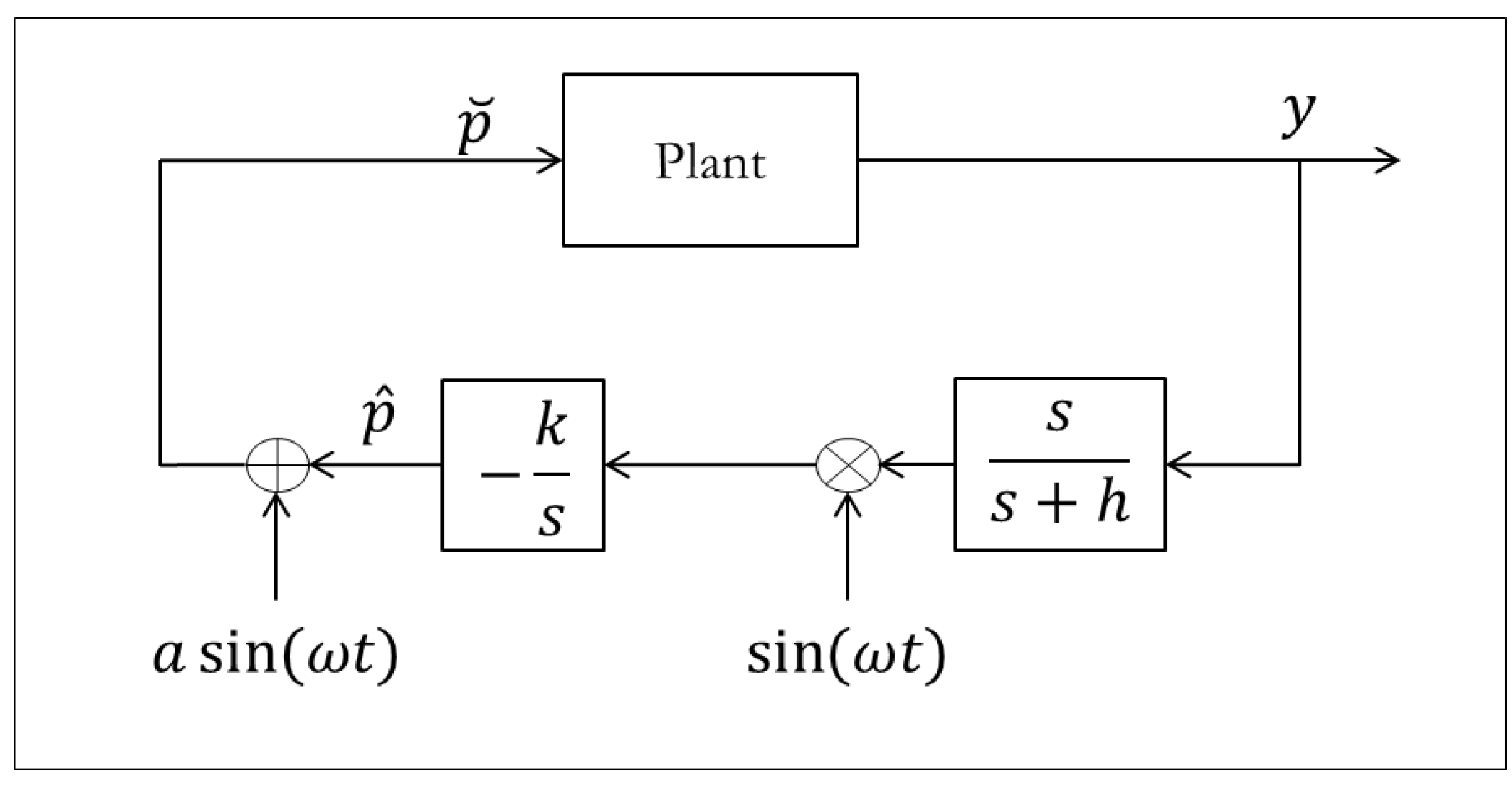 Systems 02 00606 g014