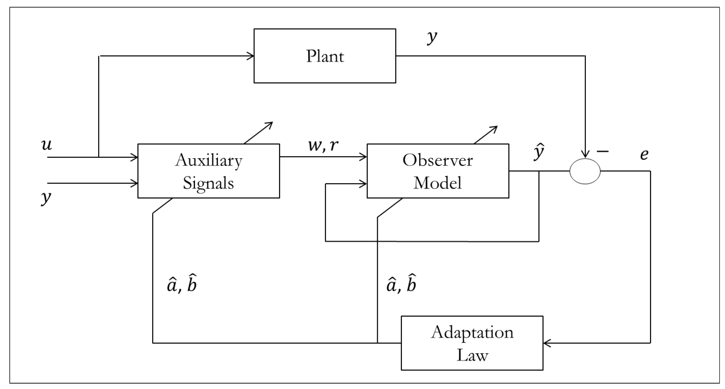 Systems 02 00606 g017