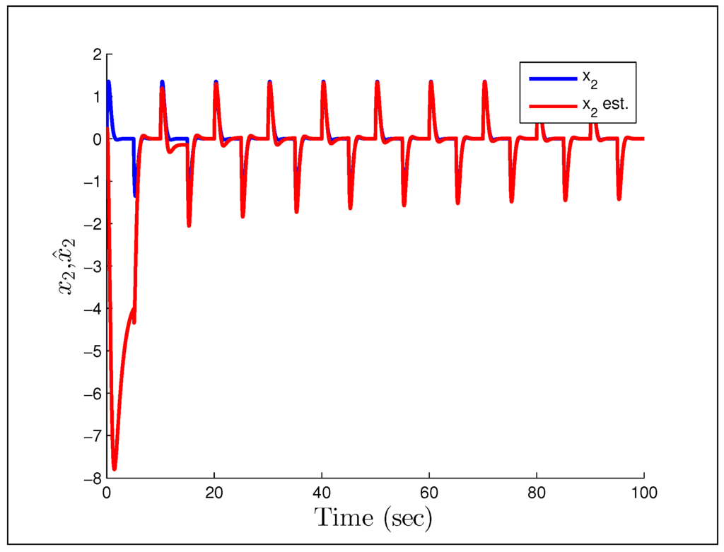 Systems 02 00606 g019 1024