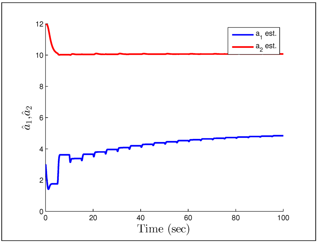 Systems 02 00606 g020 1024