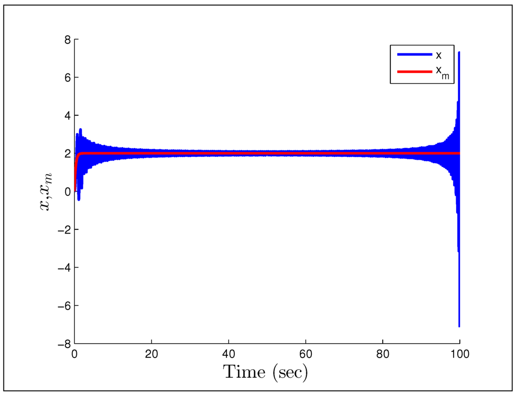 Systems 02 00606 g027 1024