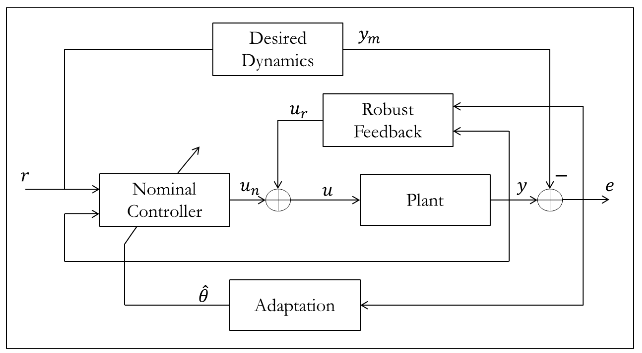 Systems 02 00606 g029