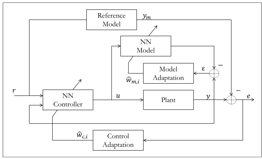 Systems 02 00606 g031 1024