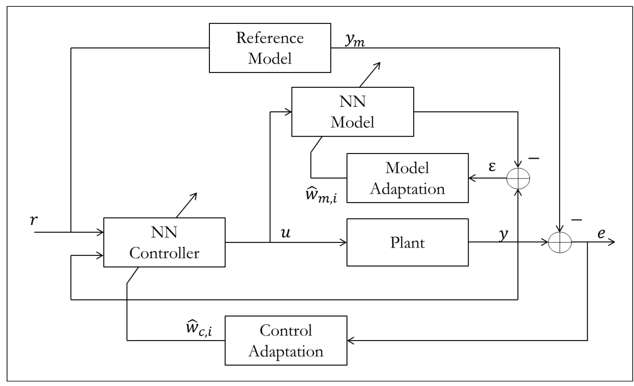 Systems 02 00606 g031