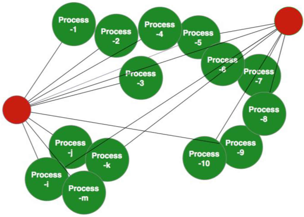 Systems 03 00027 g001 1024