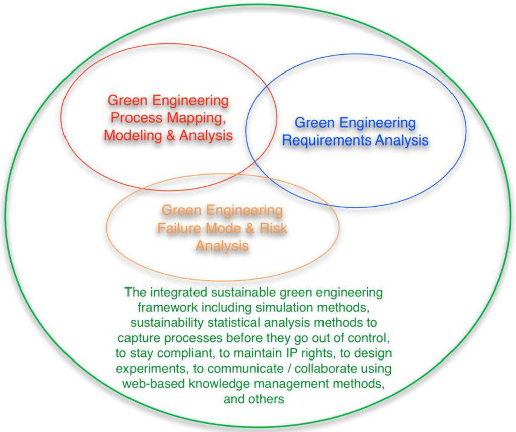 Systems 03 00027 g002 1024