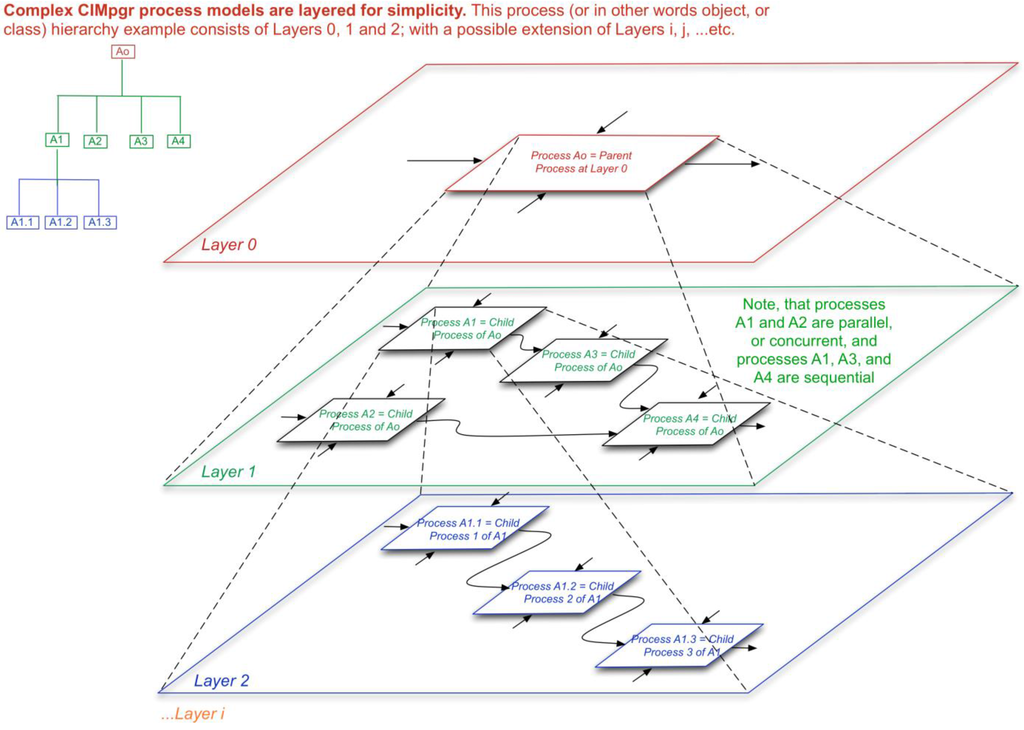 Systems 03 00027 g007 1024