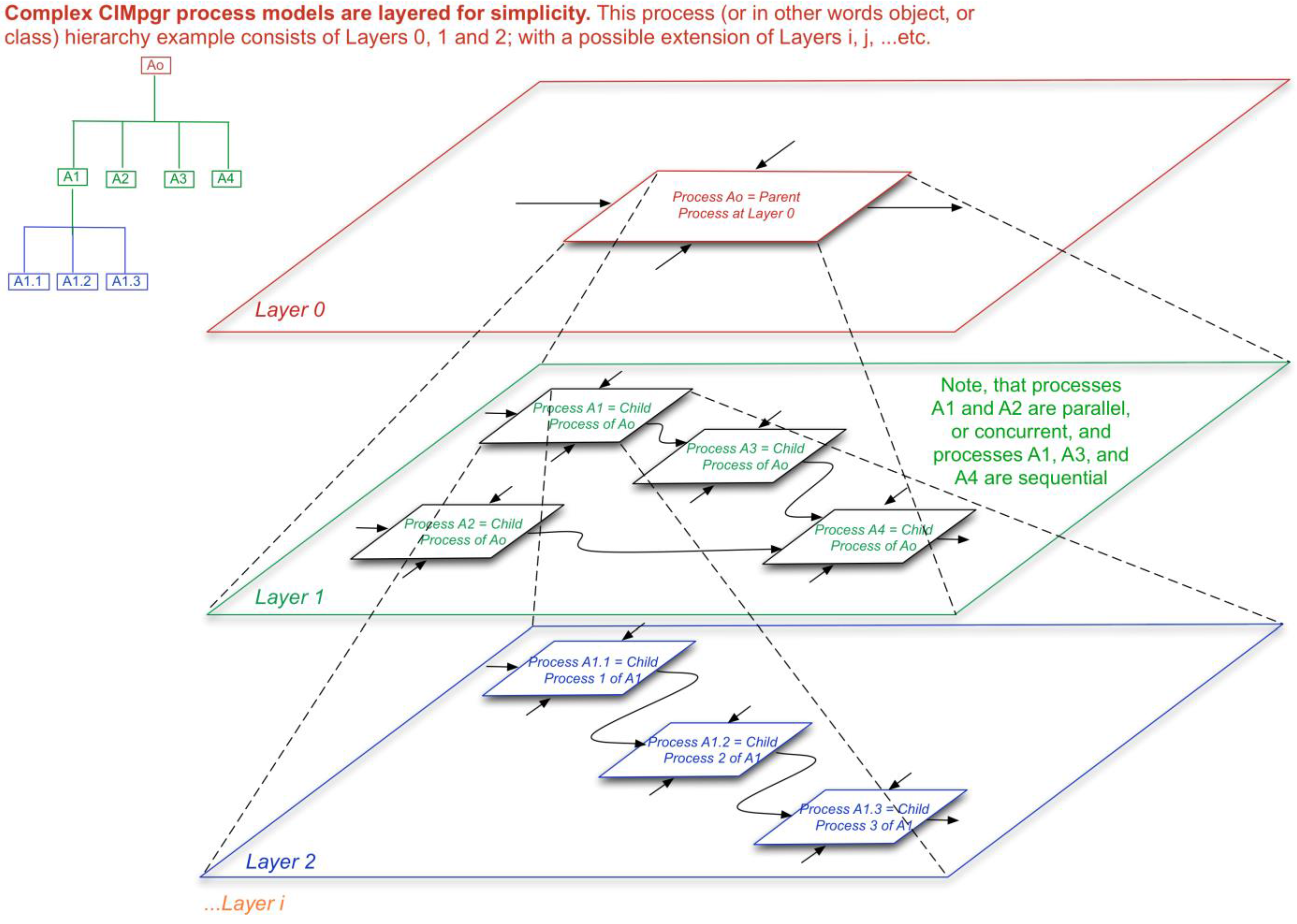 Systems 03 00027 g007