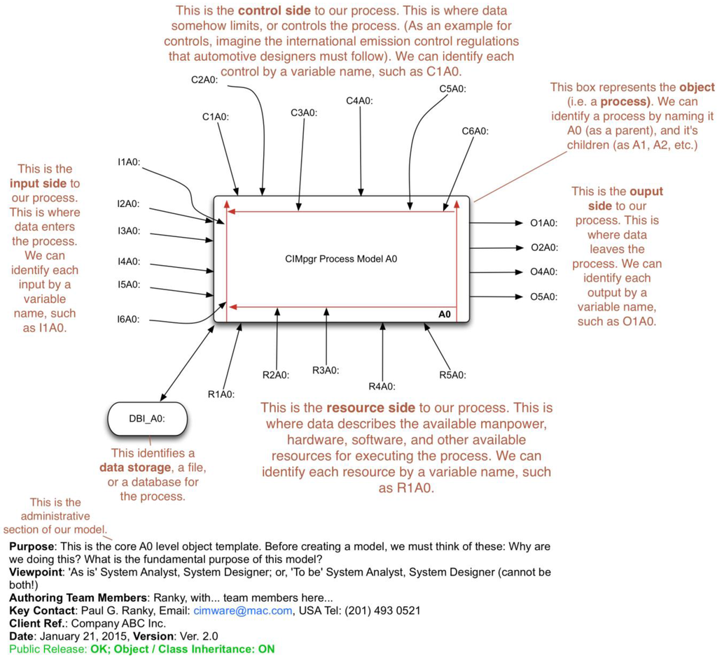 Systems 03 00027 g008 1024