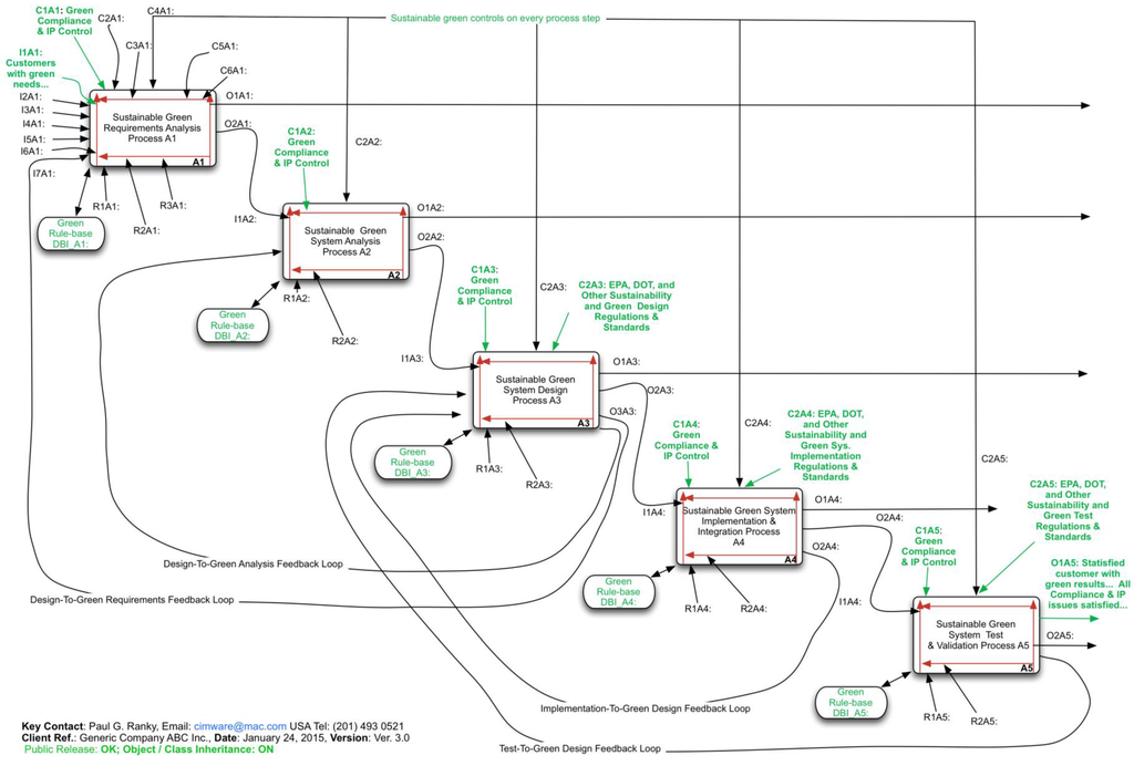 Systems 03 00027 g009 1024