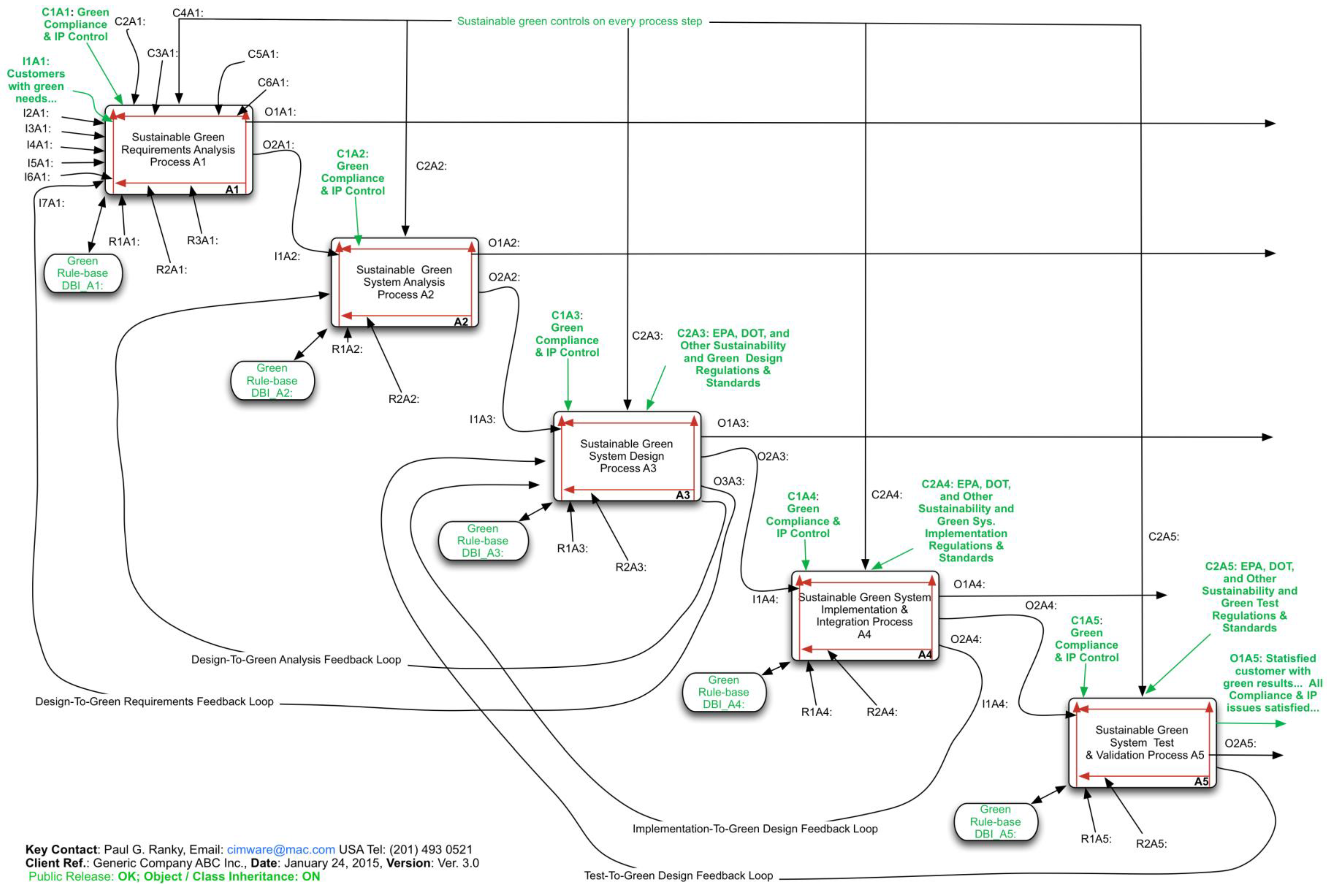 Systems 03 00027 g009