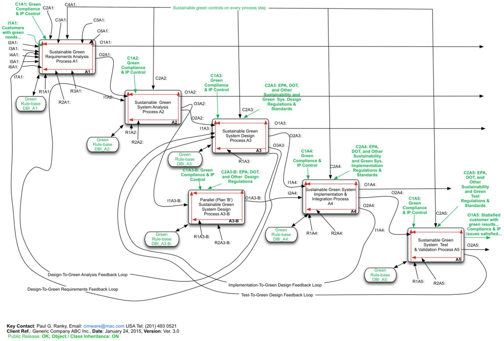 Systems 03 00027 g010 1024