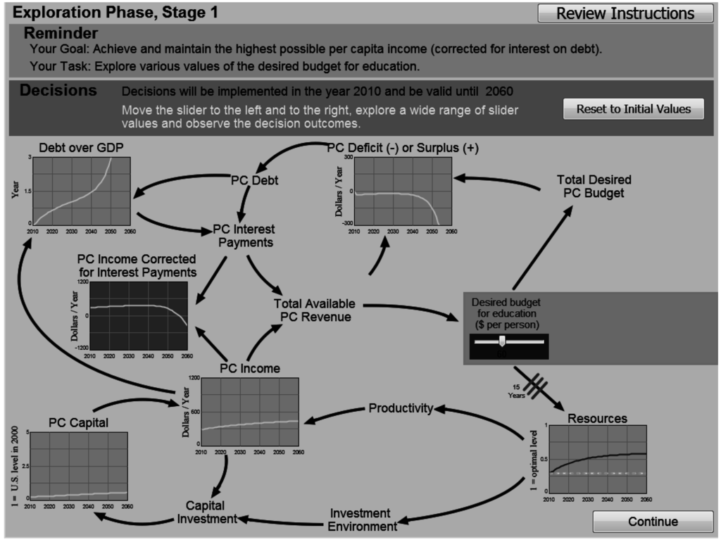 Systems 03 00152 g002 1024