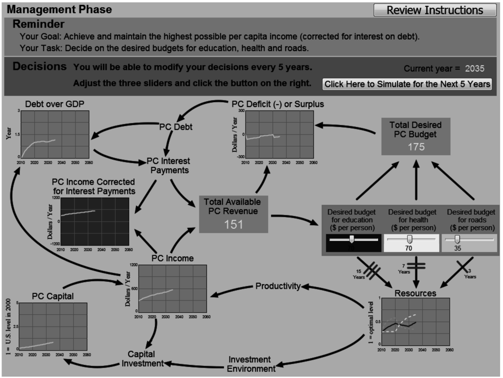 Systems 03 00152 g003 1024