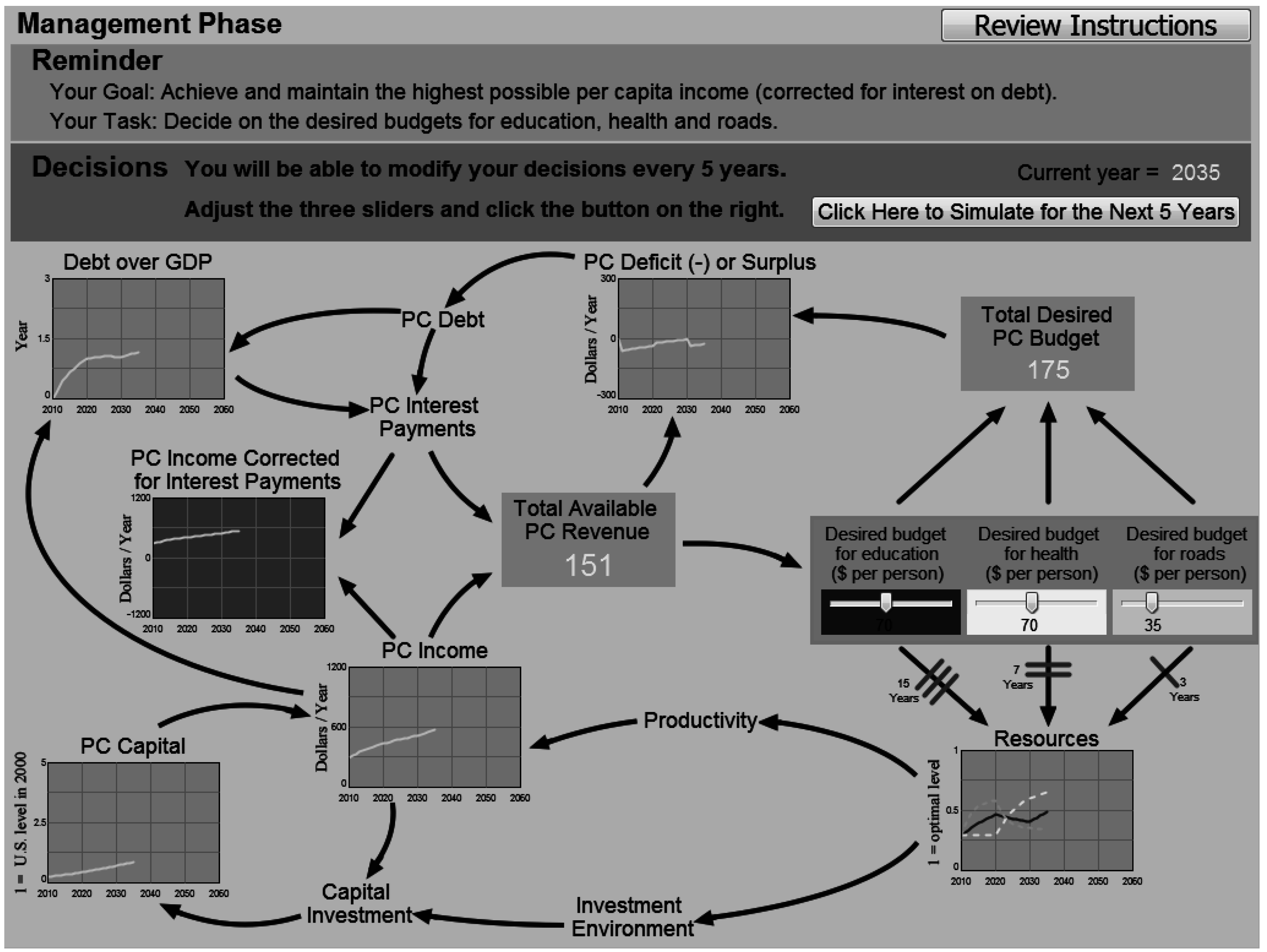 Systems 03 00152 g003