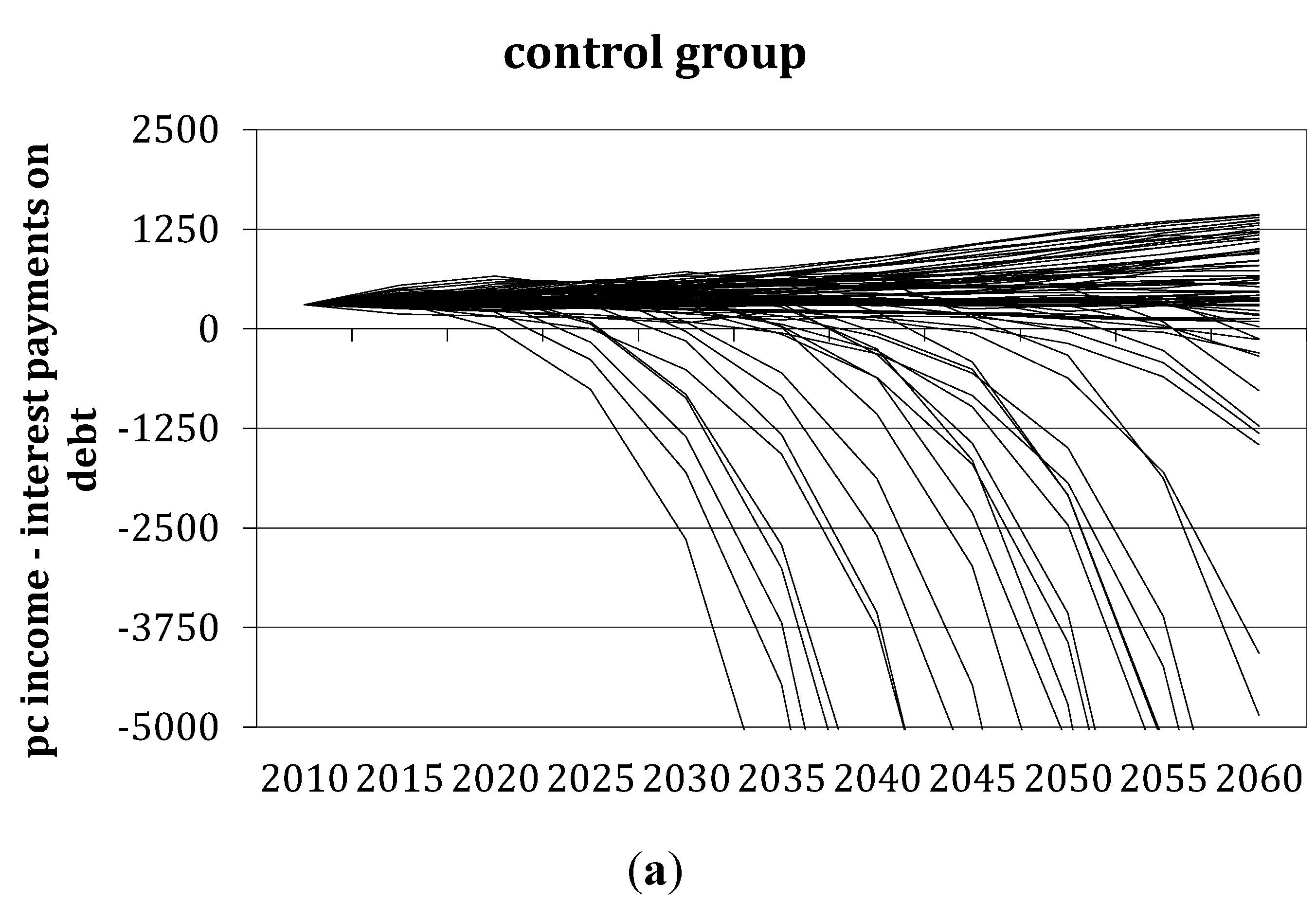 Systems 03 00152 g004a
