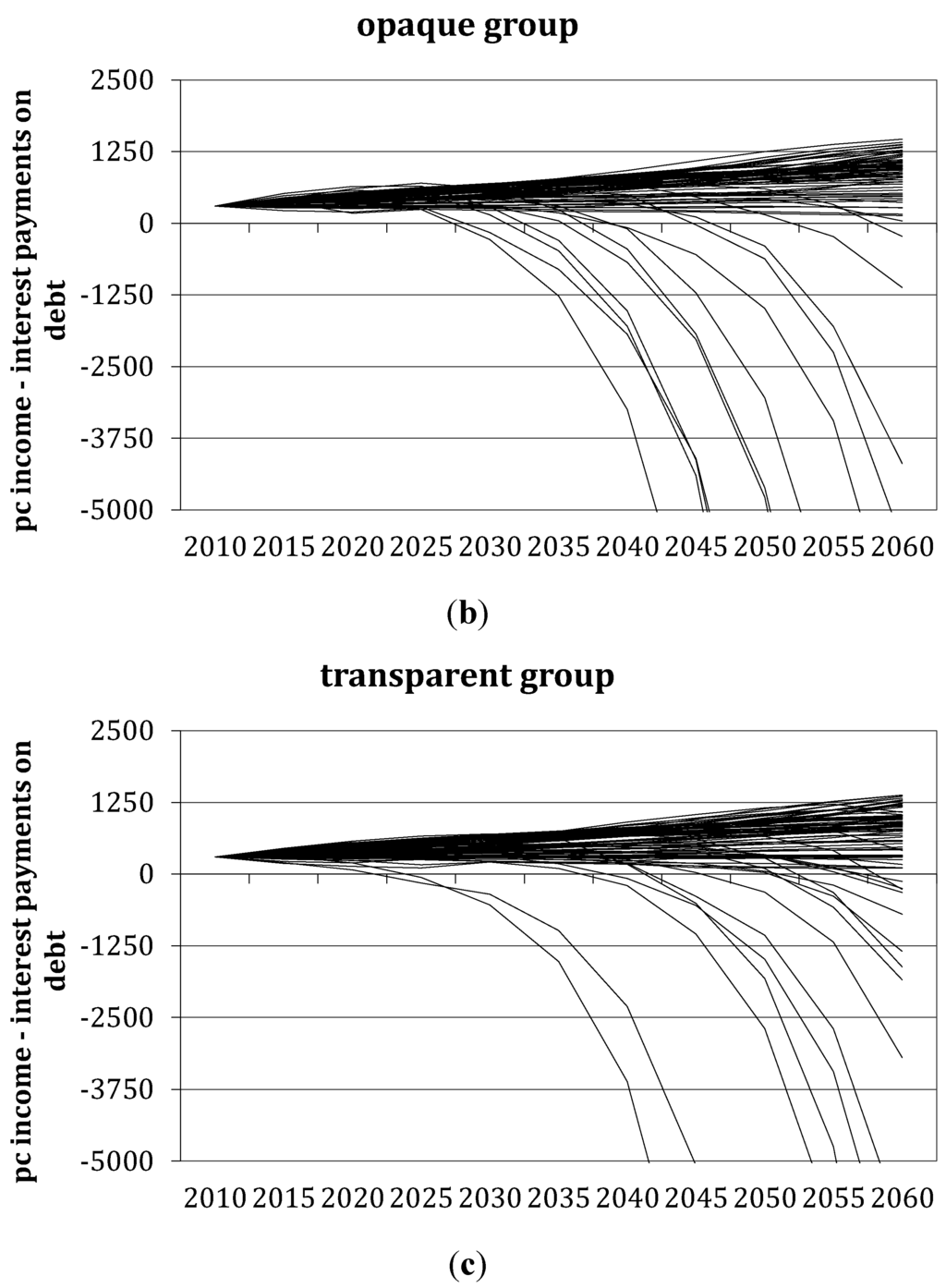 Systems 03 00152 g004b 1024