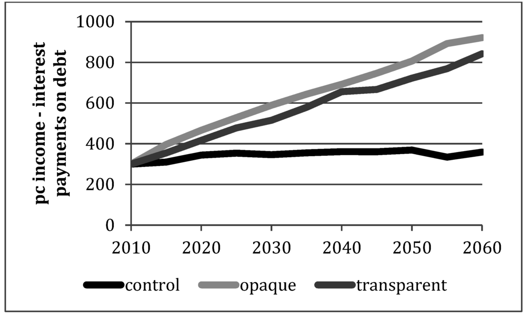 Systems 03 00152 g005 1024