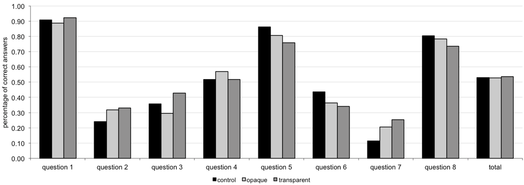 Systems 03 00152 g006 1024