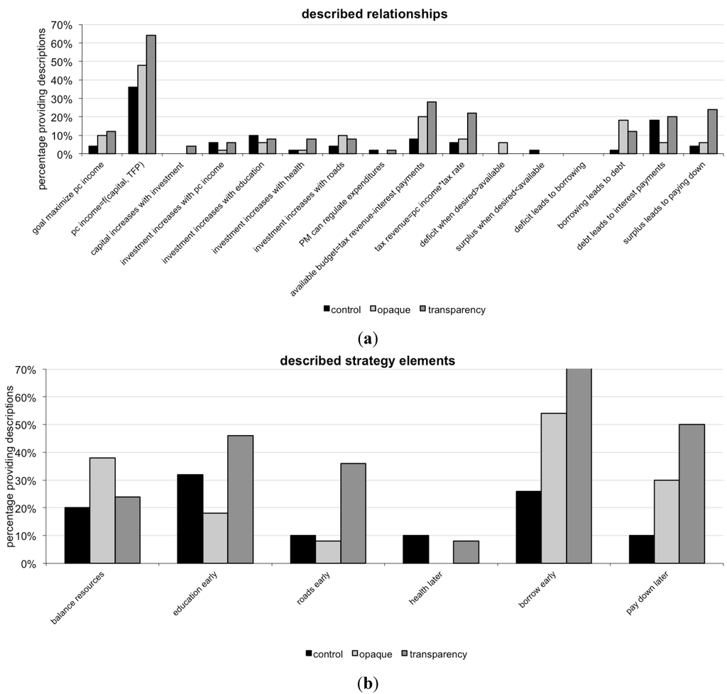 Systems 03 00152 g007 1024