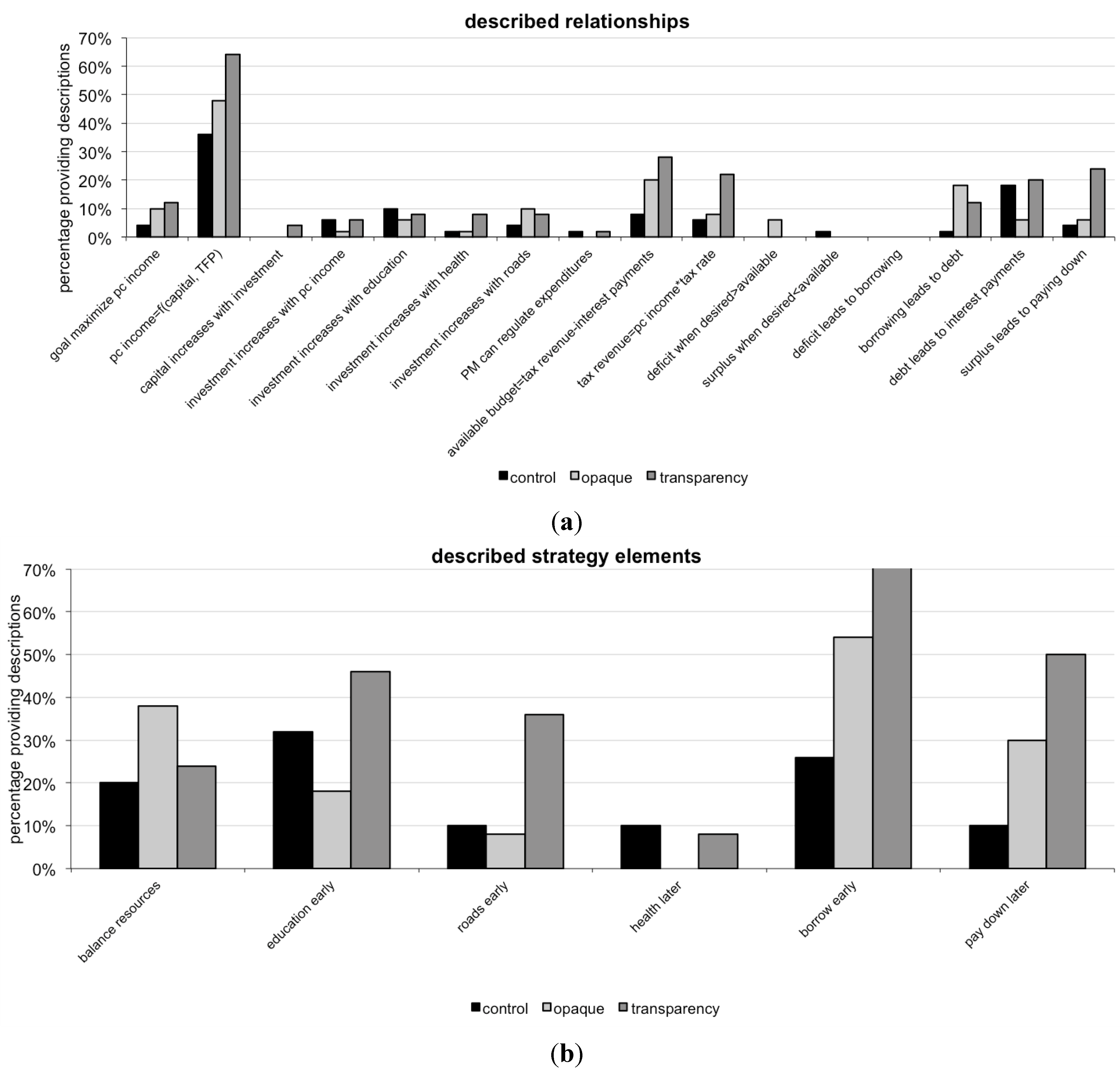 Systems 03 00152 g007