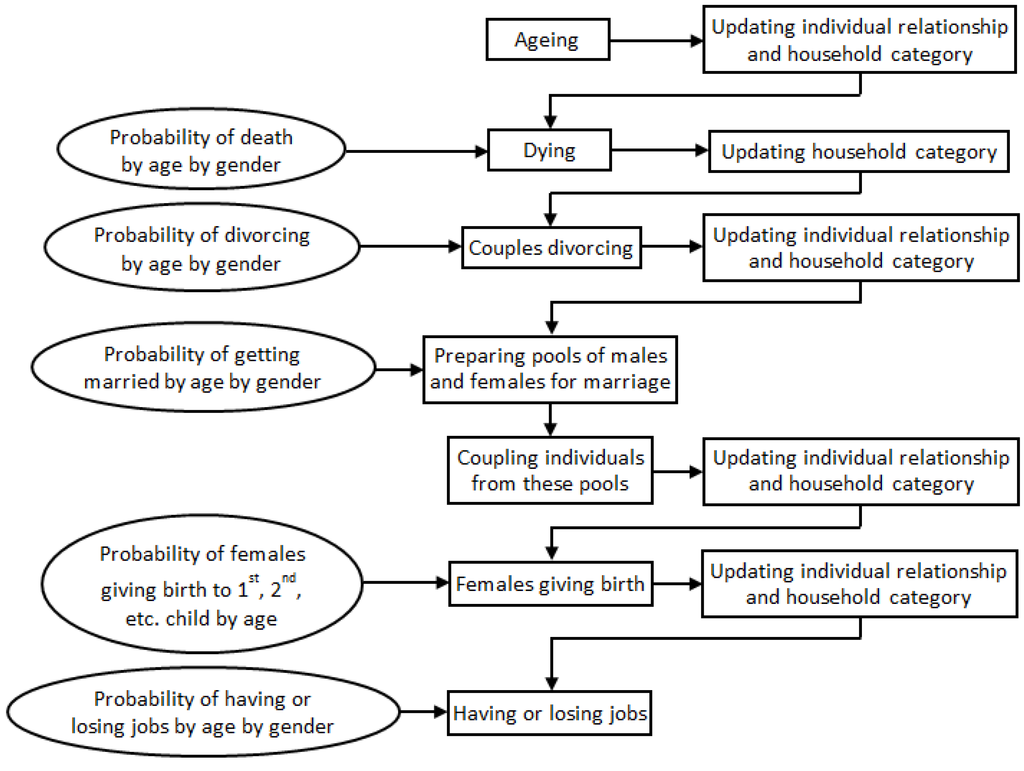 Systems 03 00177 g002 1024