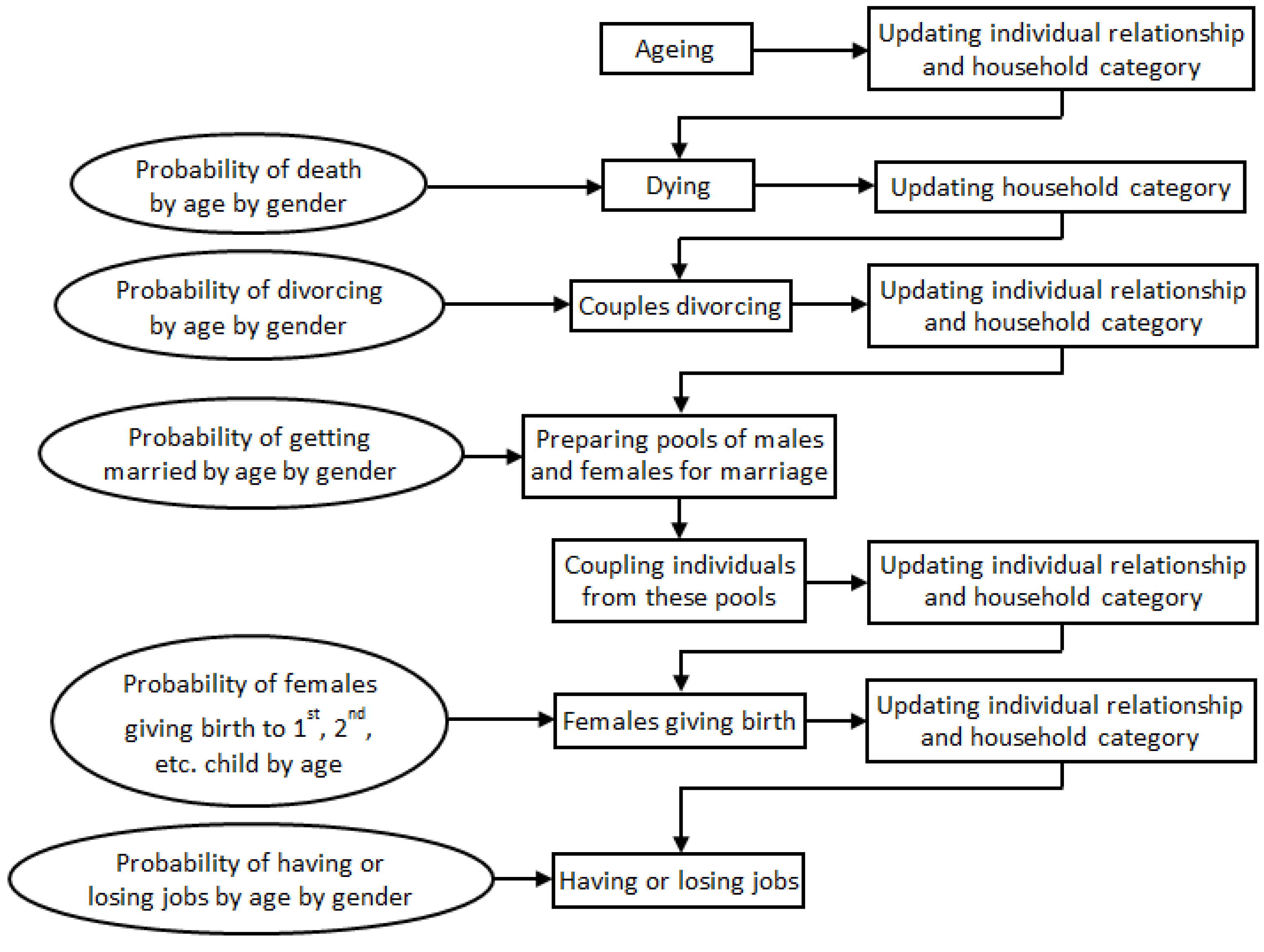 Systems 03 00177 g002