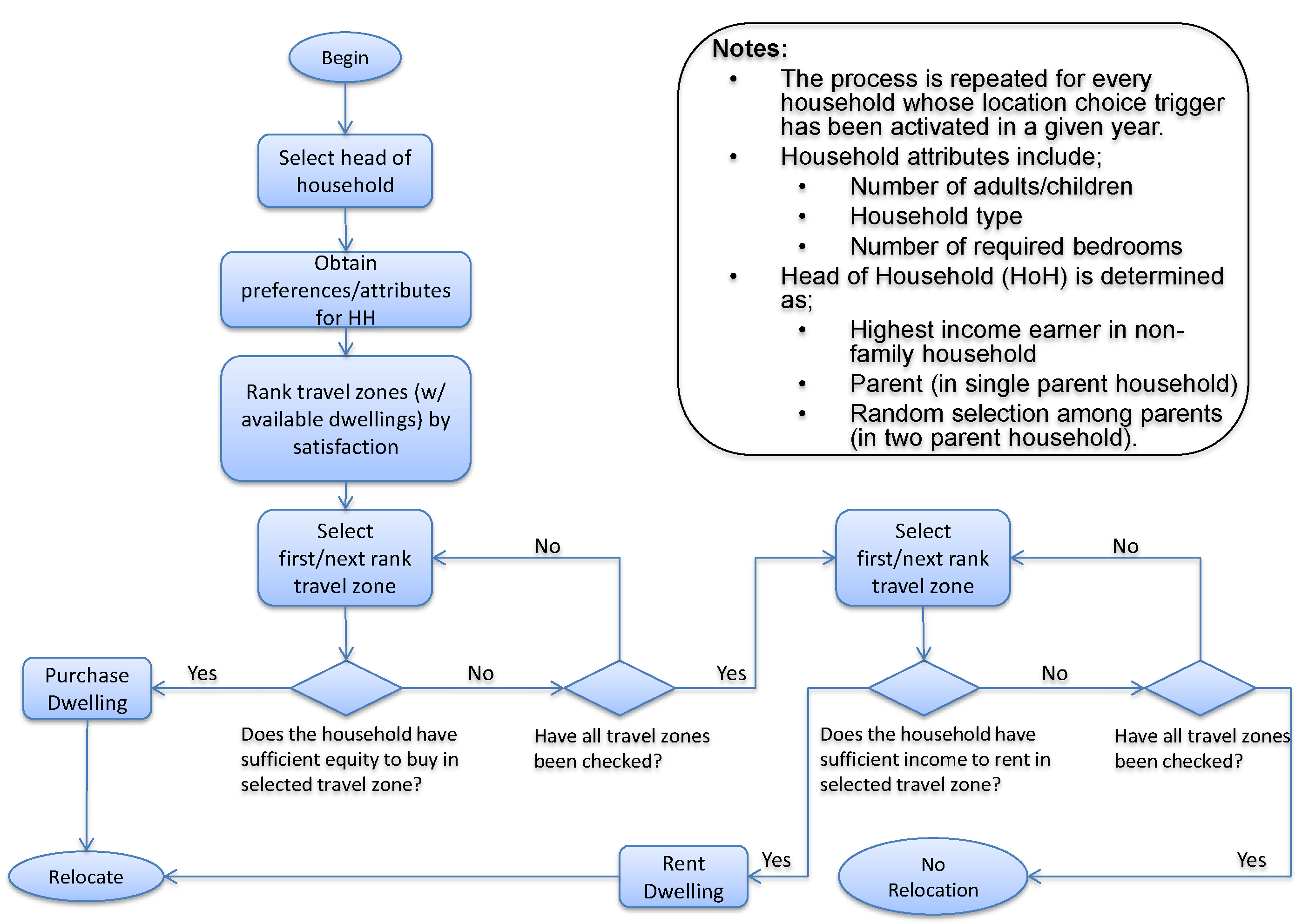 Systems 03 00177 g003