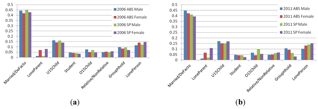 Systems 03 00177 g004 1024