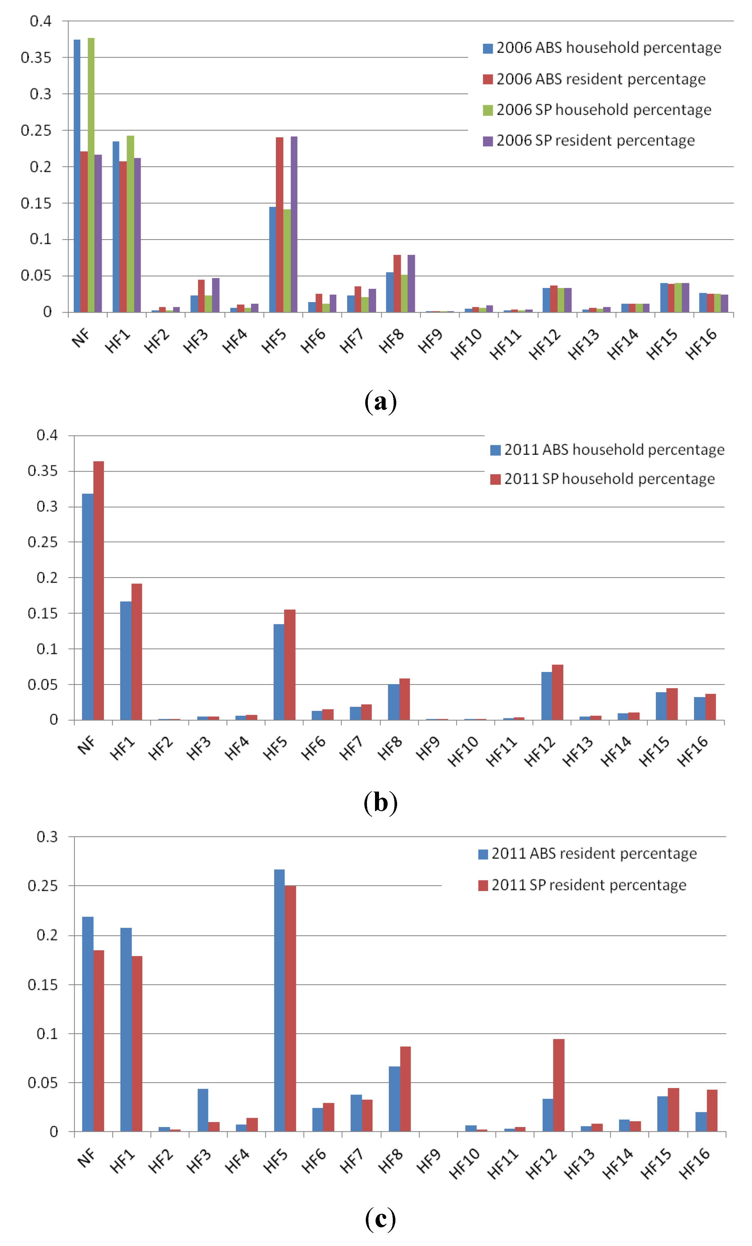 Systems 03 00177 g005