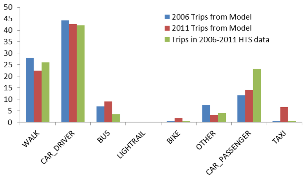 Systems 03 00177 g008 1024