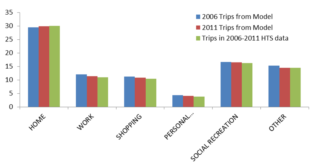 Systems 03 00177 g009 1024